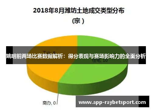 姚明前两场比赛数据解析：得分表现与赛场影响力的全面分析